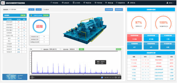 1639122689820052087.png 設備狀態監測.png